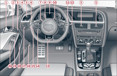 Cockpit: lato sinistro